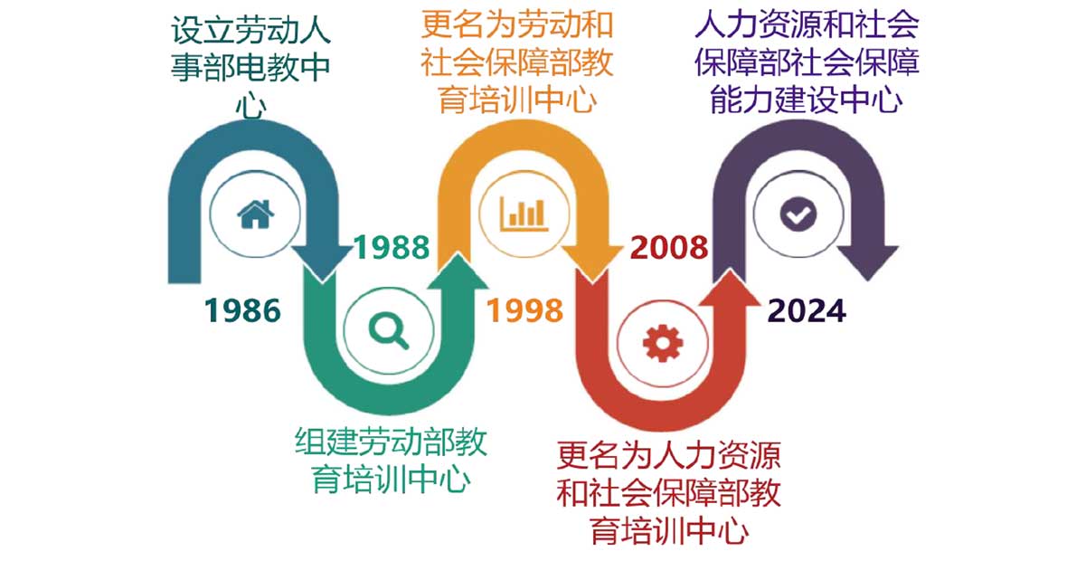 介绍